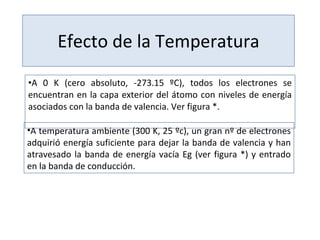 Efecto de la Temperatura A 0 K (cero absoluto, -273.15 ºC), todos los electrones se encuentran en la capa exterior del átomo con niveles de energía asociados con la banda de valencia. Ver figura *. A temperatura ambiente (300 K, 25 ºc), un gran nº de electrones adquirió energía suficiente para dejar la banda de valencia y han atravesado la banda de energía vacía Eg (ver figura *) y entrado en la banda de conducción. 