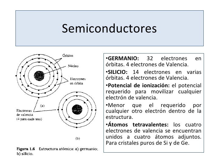 Electrónica Unidad 1