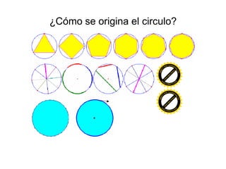 ¿Cómo se origina el circulo?
 