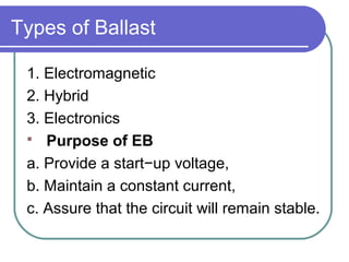Electronic ballast fundamentals | PPT
