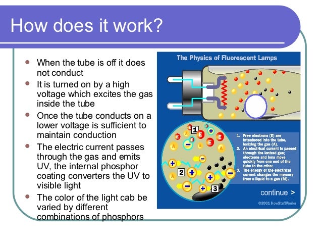electronic ballast fundamentals how a ballast works