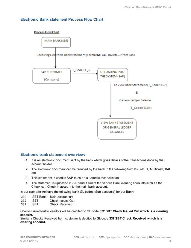 Electronic bank statement mt940 format
