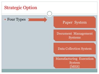 Strategic Option
 Four Types
Paper System
Document Management
Systems
Data Collection System
Manufacturing Execution
System
[MES]
 