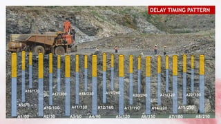 A12/160
A3/60
A2/30 A4/90 A6/150 A7/180 A8/210
A5/120
A13/190 A15/250
A11/130
A10/100 A14/220
A12/160
A20/290 A22/350
A17/200 A18/230 A19/260
A21/320
A9/70
A16/170
A1/00
DELAY TIMING PATTERN
 