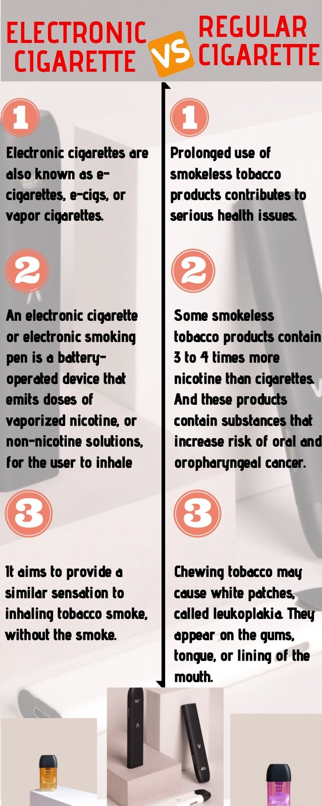 Electronic Cigarette VS Regular Cigarette