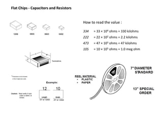 Flat Chips - Capacitors and Resistors
334 = 33 × 104 ohms = 330 kilohms
222 = 22 × 102 ohms = 2.2 kilohms
473 = 47 × 103 ohms = 47 kilohms
105 = 10 × 105 ohms = 1.0 meg ohm
How to read the value :
 