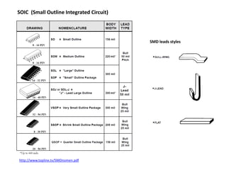 SMD leads styles
http://www.topline.tv/SMDnomen.pdf
SOIC (Small Outline Integrated Circuit)
 
