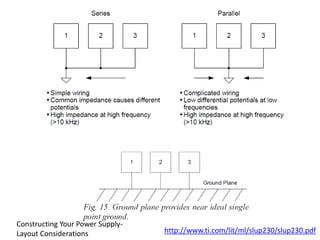 http://www.ti.com/lit/ml/slup230/slup230.pdf
Constructing Your Power Supply-
Layout Considerations
 