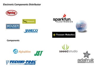 Electronic Components Distributor
Components
 