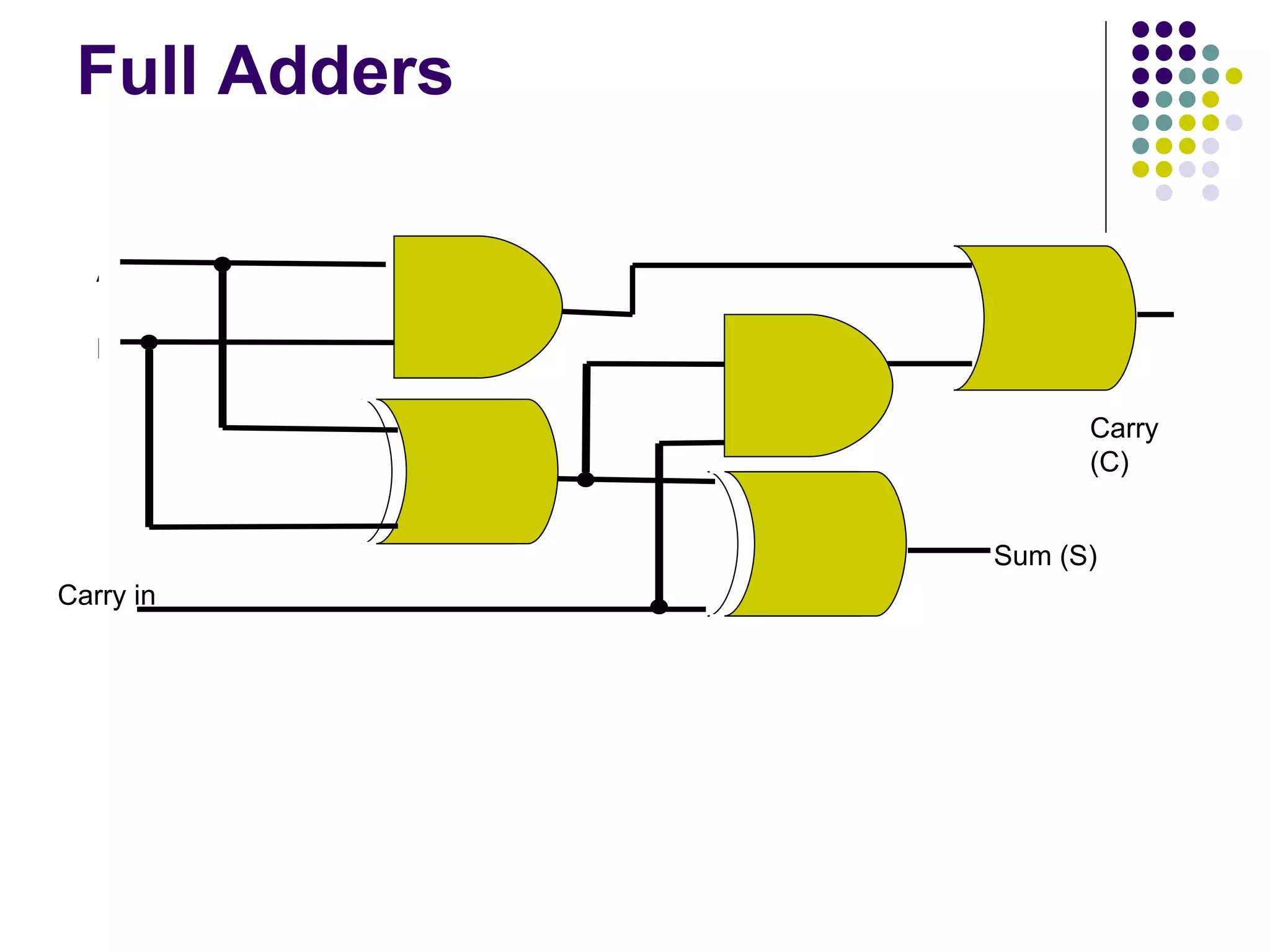 Electronic Circuits | PPT | Programming Languages | Computing image.