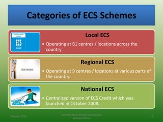 Categories of ECS Schemes
                                                 Local ECS
                   • Operating at 81 ...