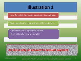 Illustration 1
     Jivan Tyres Ltd. has to pay salaries to its employees


     Customers have accounts across different ...