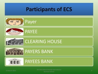 Participants of ECS

                Payer
                PAYEE
                CLEARING HOUSE
                PAYERS BAN...