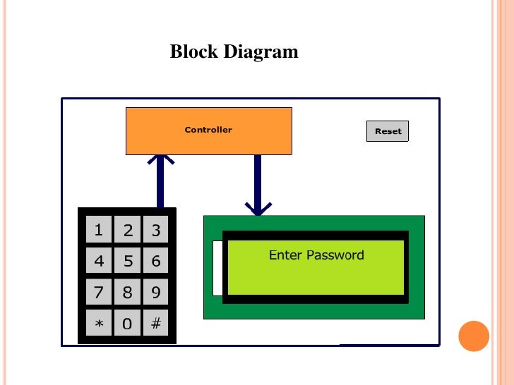 Electronic Code Lock Device