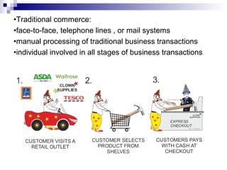 •Traditional commerce:
•face-to-face, telephone lines , or mail systems
•manual processing of traditional business transactions
•individual involved in all stages of business transactions
 