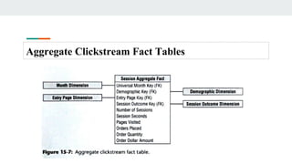 Electronic commerce and Data Warehouses | PDF