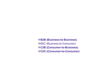 B2B (Business-to-Business)
B2C (Business-to-Consumer)
C2B (Consumer-to-Business)
C2C (Consumer-to-Consumer)
 
