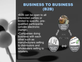 BUSINESS TO BUSINESS
(B2B)
•B2B can be open to all
interested parties or
limited to specific, pre-
qualified participants
(private electronic
market).
•Companies doing
business with each
other such as
manufacturers selling
to distributors and
wholesalers selling to
retailers.
 