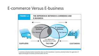 CS7330 - Electronic Commerce - lecture (1) | PDF