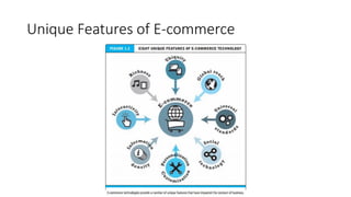 CS7330 - Electronic Commerce - lecture (1) | PDF