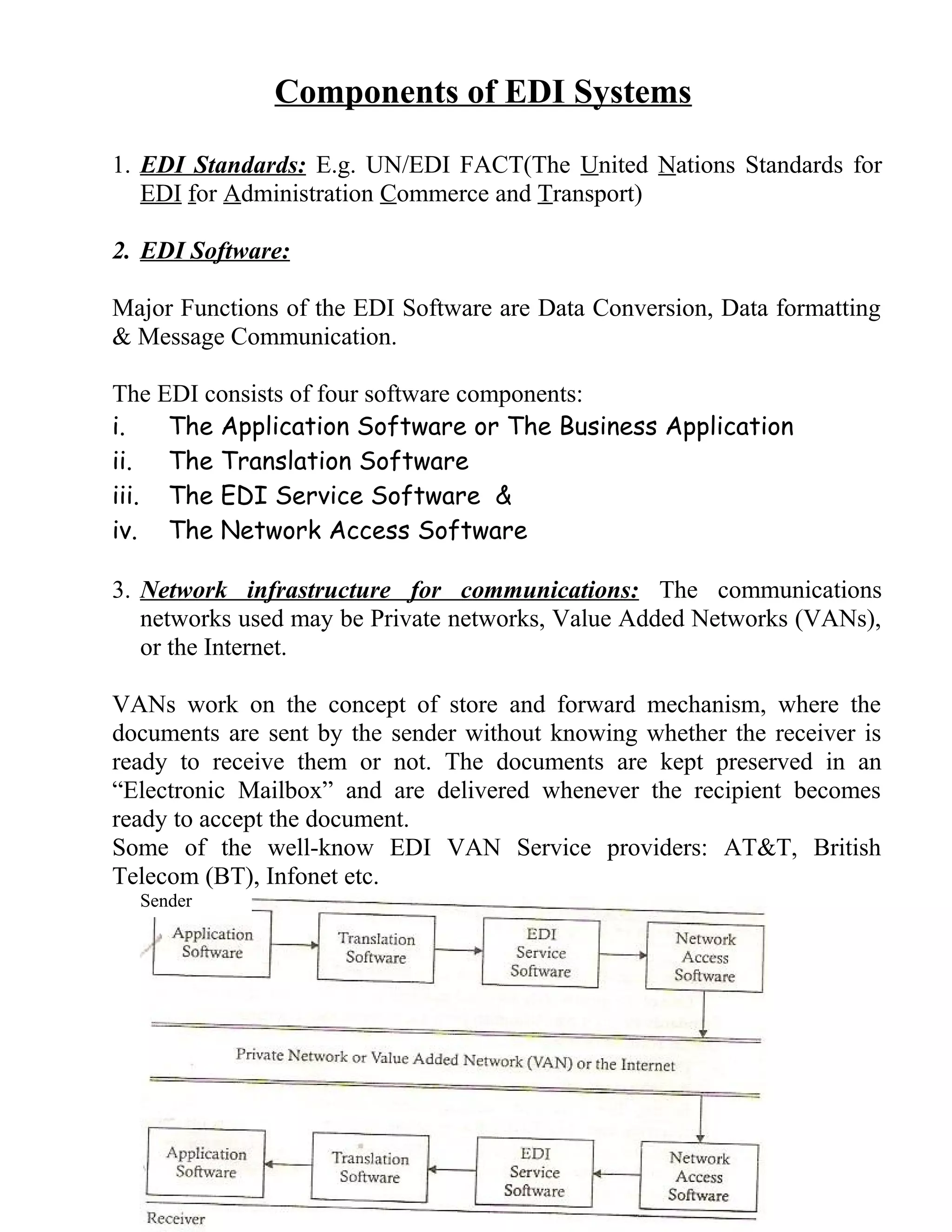 Components of EDI Systems
1. EDI Standards: E.g. UN/EDI FACT(The United Nations Standards for
EDI for Administration Commerce and Transport)
2. EDI Software:
Major Functions of the EDI Software are Data Conversion, Data formatting
& Message Communication.
The EDI consists of four software components:
i. The Application Software or The Business Application
ii. The Translation Software
iii. The EDI Service Software &
iv. The Network Access Software
3. Network infrastructure for communications: The communications
networks used may be Private networks, Value Added Networks (VANs),
or the Internet.
VANs work on the concept of store and forward mechanism, where the
documents are sent by the sender without knowing whether the receiver is
ready to receive them or not. The documents are kept preserved in an
“Electronic Mailbox” and are delivered whenever the recipient becomes
ready to accept the document.
Some of the well-know EDI VAN Service providers: AT&T, British
Telecom (BT), Infonet etc.
Sender
 