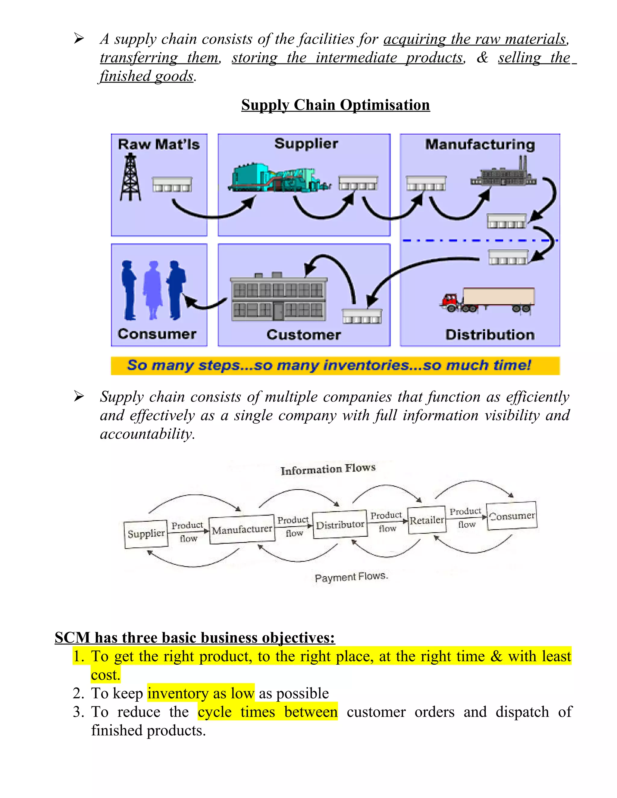  A supply chain consists of the facilities for acquiring the raw materials,
transferring them, storing the intermediate products, & selling the
finished goods.
Supply Chain Optimisation
 Supply chain consists of multiple companies that function as efficiently
and effectively as a single company with full information visibility and
accountability.
SCM has three basic business objectives:
1. To get the right product, to the right place, at the right time & with least
cost.
2. To keep inventory as low as possible
3. To reduce the cycle times between customer orders and dispatch of
finished products.
 