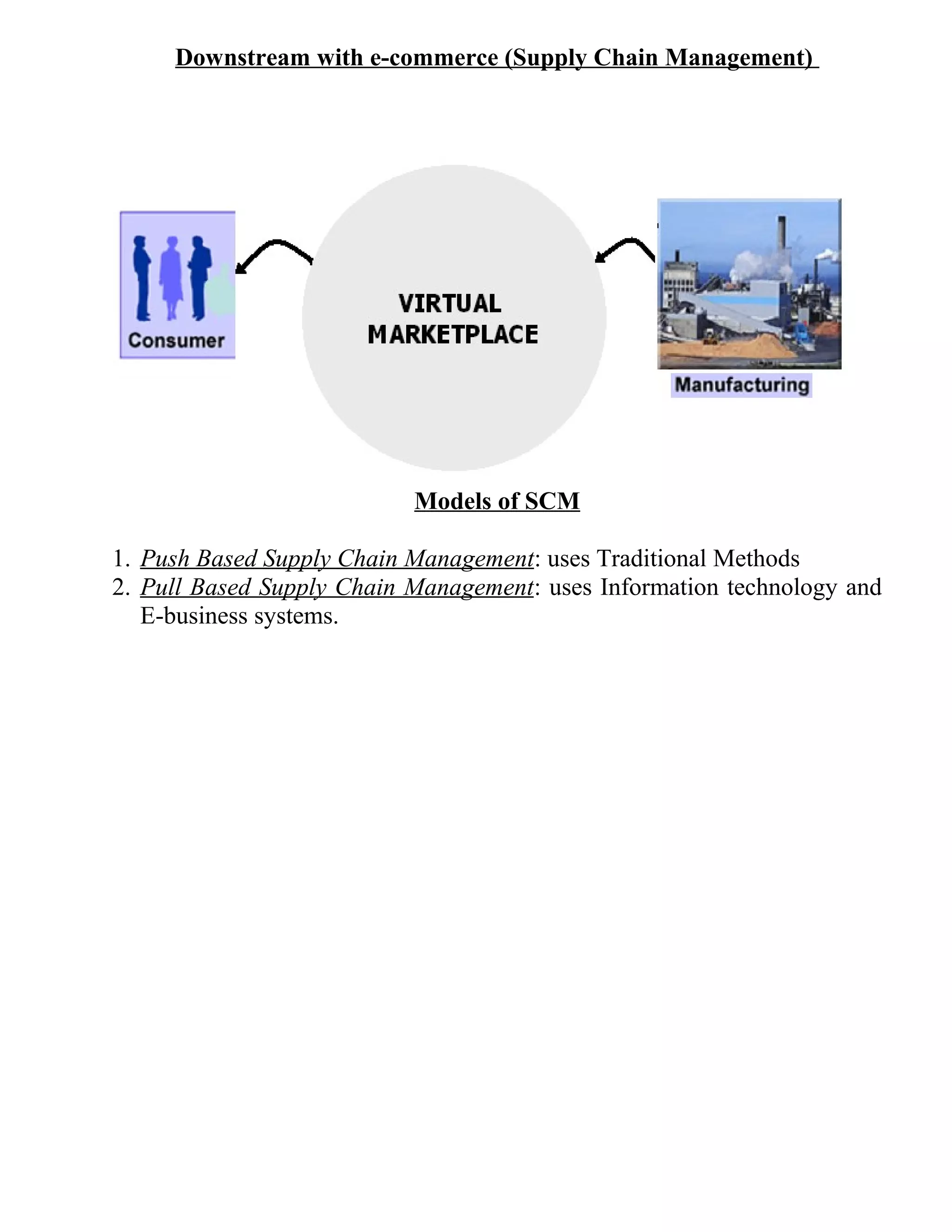 Downstream with e-commerce (Supply Chain Management)
Models of SCM
1. Push Based Supply Chain Management: uses Traditional Methods
2. Pull Based Supply Chain Management: uses Information technology and
E-business systems.
 