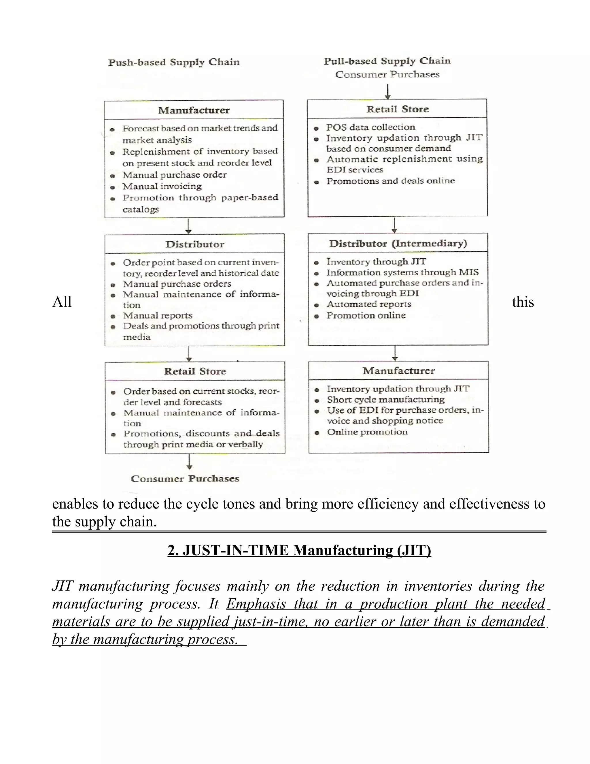 All this
enables to reduce the cycle tones and bring more efficiency and effectiveness to
the supply chain.
2. JUST-IN-TIME Manufacturing (JIT)
JIT manufacturing focuses mainly on the reduction in inventories during the
manufacturing process. It Emphasis that in a production plant the needed
materials are to be supplied just-in-time, no earlier or later than is demanded
by the manufacturing process.
 
