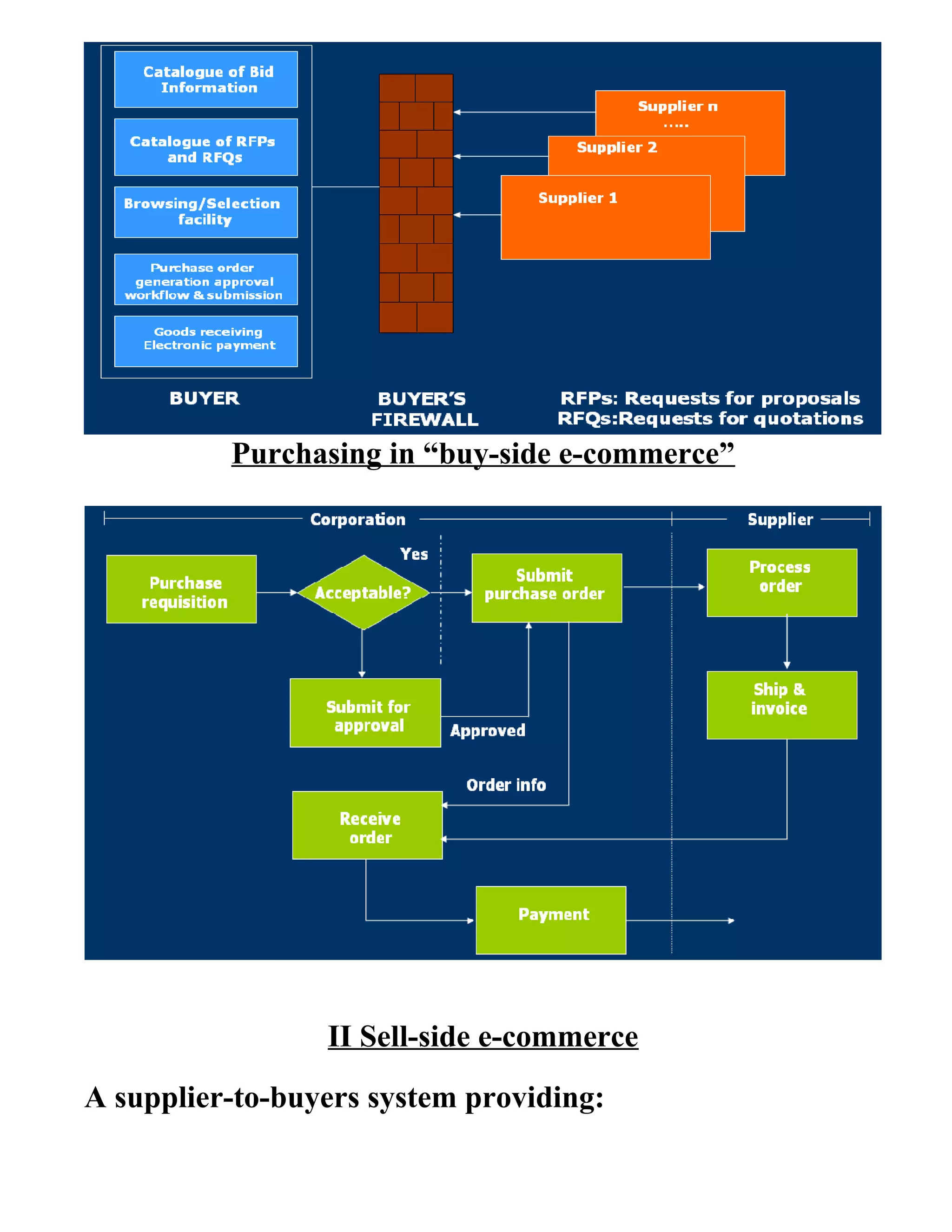 Purchasing in “buy-side e-commerce”
II Sell-side e-commerce
A supplier-to-buyers system providing:
 