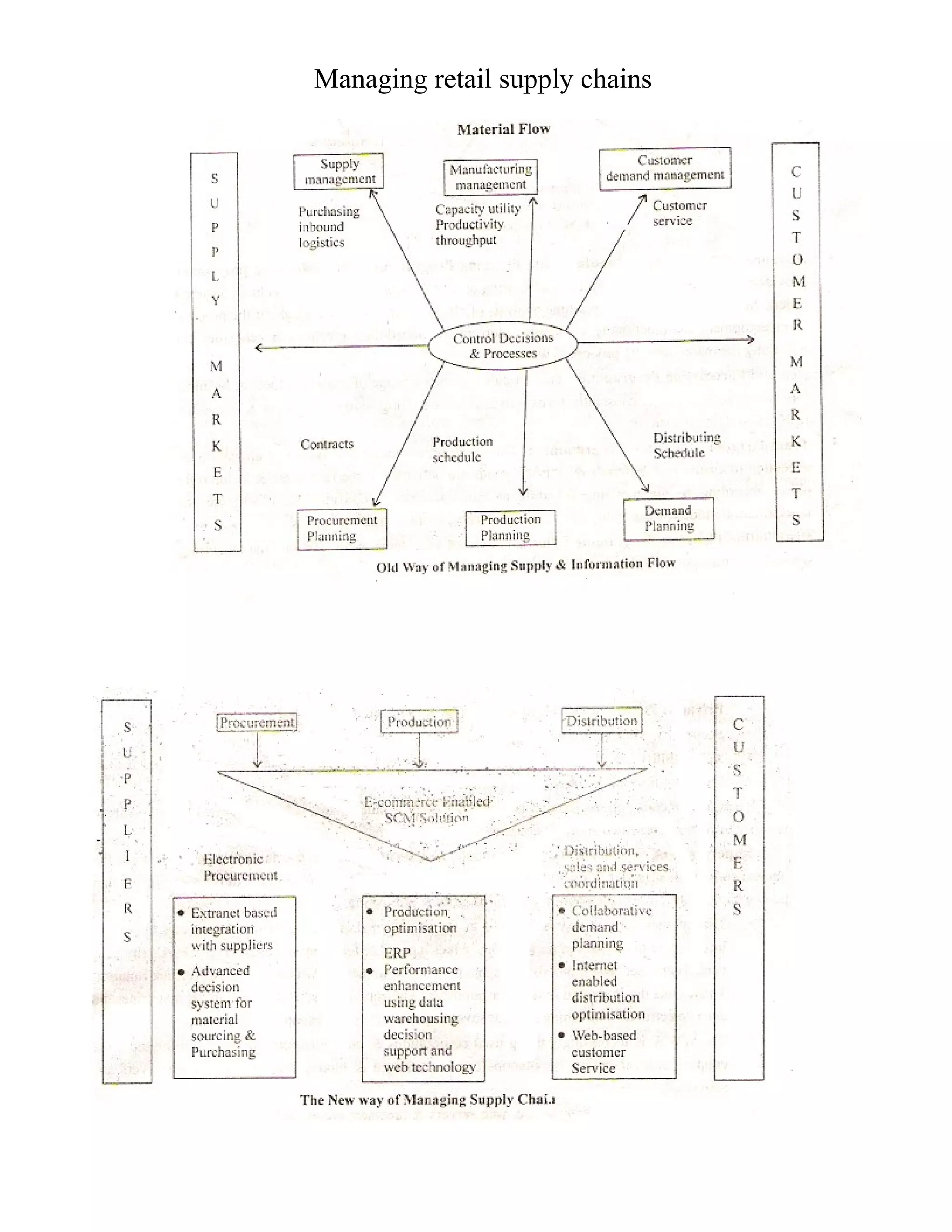 Managing retail supply chains
 