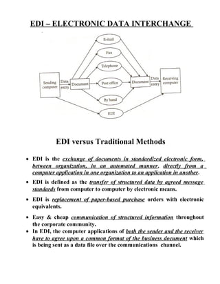 EDI – ELECTRONIC DATA INTERCHANGE
EDI versus Traditional Methods
• EDI is the exchange of documents in standardized electronic form,
between organization, in an automated manner, directly from a
computer application in one organization to an application in another.
• EDI is defined as the transfer of structured data by agreed message
standards from computer to computer by electronic means.
• EDI is replacement of paper-based purchase orders with electronic
equivalents.
• Easy & cheap communication of structured information throughout
the corporate community.
• In EDI, the computer applications of both the sender and the receiver
have to agree upon a common format of the business document which
is being sent as a data file over the communications channel.
 
