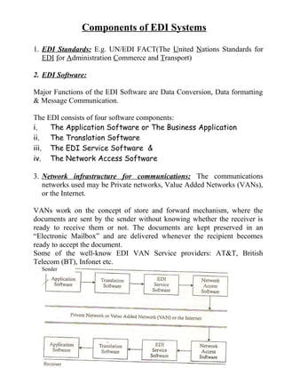 Components of EDI Systems
1. EDI Standards: E.g. UN/EDI FACT(The United Nations Standards for
EDI for Administration Commerce and Transport)
2. EDI Software:
Major Functions of the EDI Software are Data Conversion, Data formatting
& Message Communication.
The EDI consists of four software components:
i. The Application Software or The Business Application
ii. The Translation Software
iii. The EDI Service Software &
iv. The Network Access Software
3. Network infrastructure for communications: The communications
networks used may be Private networks, Value Added Networks (VANs),
or the Internet.
VANs work on the concept of store and forward mechanism, where the
documents are sent by the sender without knowing whether the receiver is
ready to receive them or not. The documents are kept preserved in an
“Electronic Mailbox” and are delivered whenever the recipient becomes
ready to accept the document.
Some of the well-know EDI VAN Service providers: AT&T, British
Telecom (BT), Infonet etc.
Sender
 
