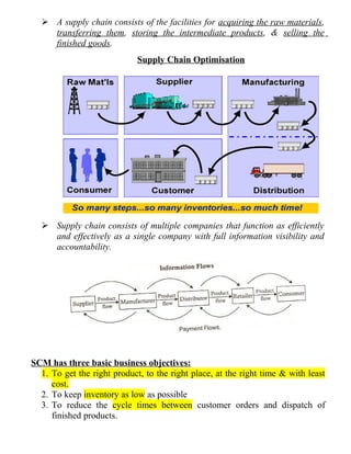  A supply chain consists of the facilities for acquiring the raw materials,
transferring them, storing the intermediate products, & selling the
finished goods.
Supply Chain Optimisation
 Supply chain consists of multiple companies that function as efficiently
and effectively as a single company with full information visibility and
accountability.
SCM has three basic business objectives:
1. To get the right product, to the right place, at the right time & with least
cost.
2. To keep inventory as low as possible
3. To reduce the cycle times between customer orders and dispatch of
finished products.
 