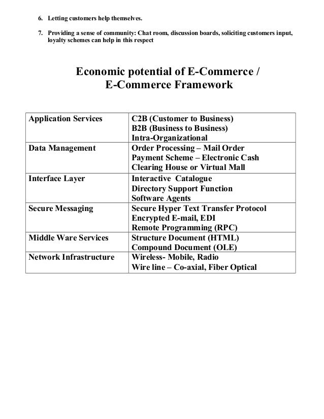 Full Notes on Study Material for