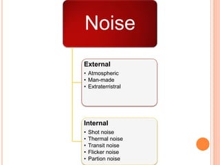 Electronic & communication | PPTX