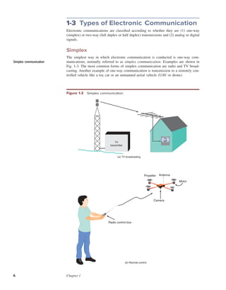 Electronic_Communication_Systems.pdf