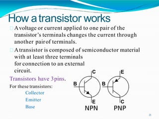 Electronic components | PPTX