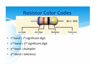 Electronic components are the basic building blocks used in the design ...