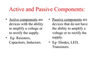Comprehensive Overview of Electronic Components and Their ...