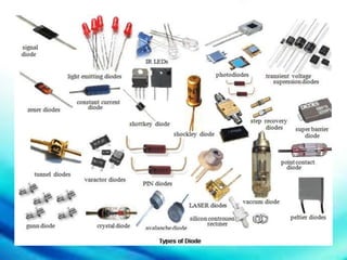 Electronic Components Cd Electronic Components and Accessories.pptx