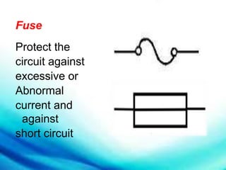 Fuse
Protect the
circuit against
excessive or
Abnormal
current and
against
short circuit
 
