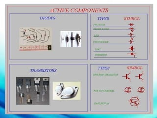 Electronic Components Cd Electronic Components and Accessories.pptx