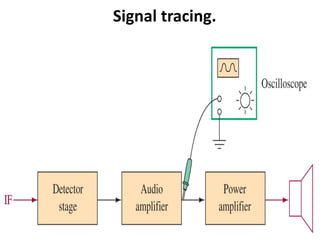 Signal tracing.