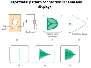 Trapezoidal pattern connection scheme and
displays.