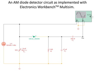 An AM diode detector circuit as implemented with
Electronics WorkbenchTM Multisim.