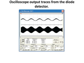 Oscilloscope output traces from the diode
detector.