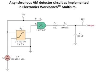 A synchronous AM detector circuit as implemented
in Electronics WorkbenchTM Multisim.