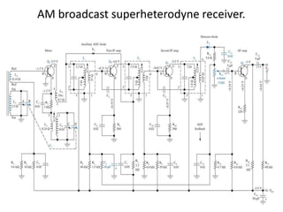 AM broadcast superheterodyne receiver.