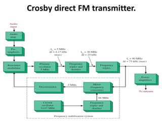 Crosby direct FM transmitter.