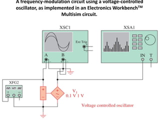 A frequency-modulation circuit using a voltage-controlled
oscillator, as implemented in an Electronics WorkbenchTM
Multisim circuit.